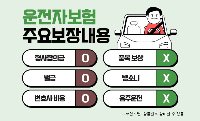 현대해상 다이렉트운전자보험 현대해상 운전자보험 DB다이렉트운전자보험 비교해보시고