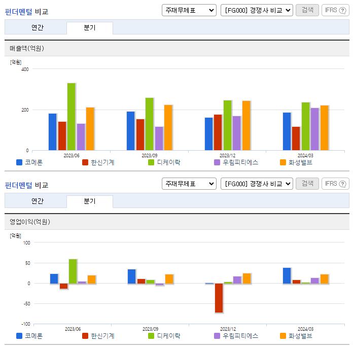 코메론_업종분석