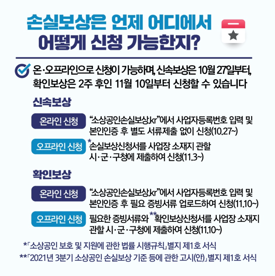 소상공인정부지원금