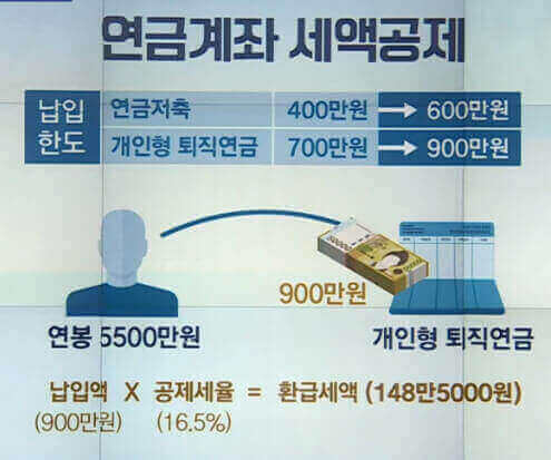  남은 한 달 연말정산 소득 세액 공제 변경 알아보기