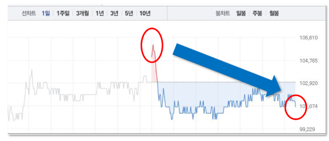 주식시세표몰라도 바이오제약주 4