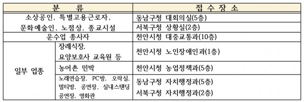 방문 접수처