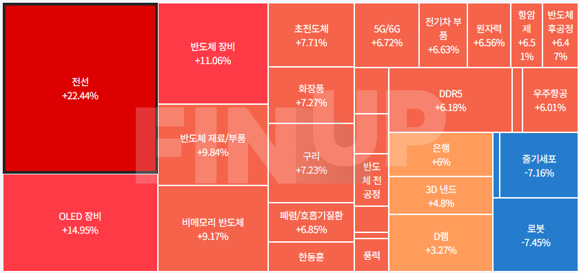 금일 테마동향 및 특징주 정리