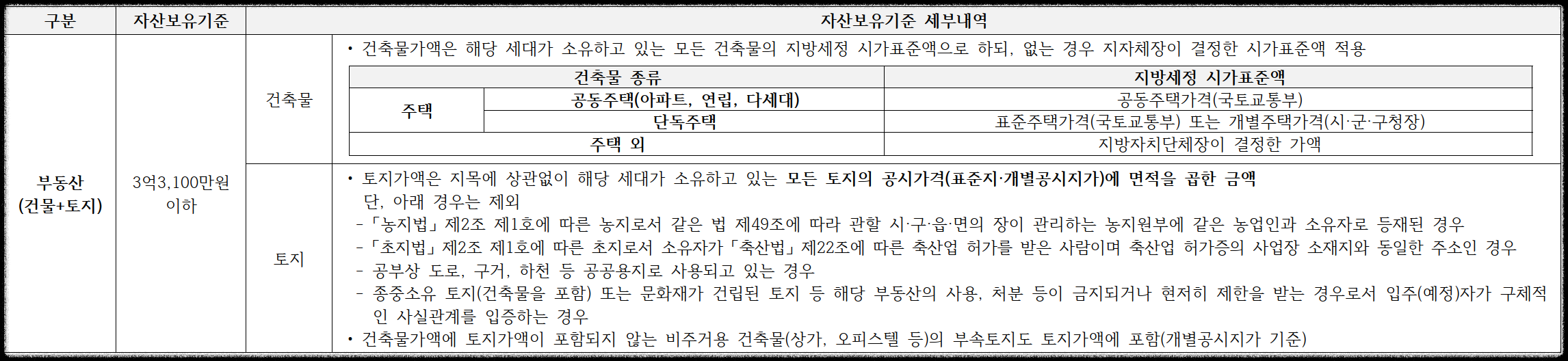 구의역 롯데캐슬 이스트폴(자양1구역) 일반분양 청약 정보 (일정&#44; 분양가&#44; 입지분석)