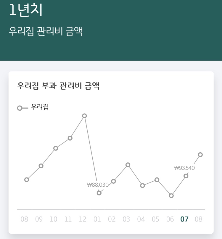  36형 행복주택 관리비는 얼마나 나올까?