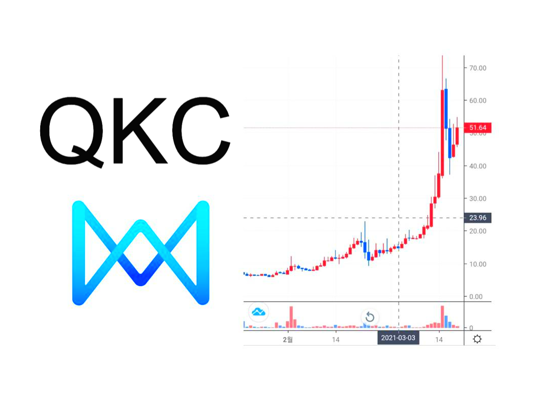  쿼크체인(QKC)코인 2021전망.비전