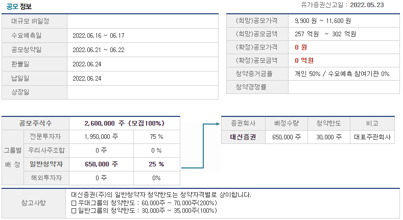 넥스트칩 공모정보