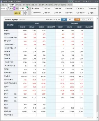 백일해 대장주 관련주 TOP5_16