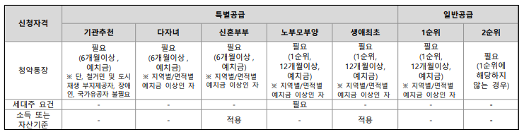 개과천선의 부동산뉴스-&#39;영등포자이 디그니티&#39; 23년 2월 분양 예정 (서울 영등포구 청약정보)