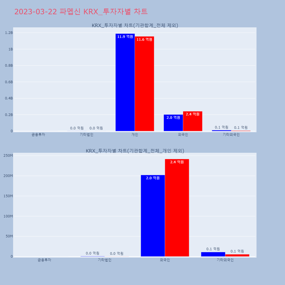 파멥신_KRX_투자자별_차트