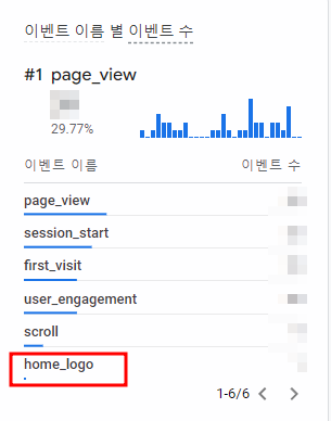 gtm 으로 클릭 트래킹 하는 방법