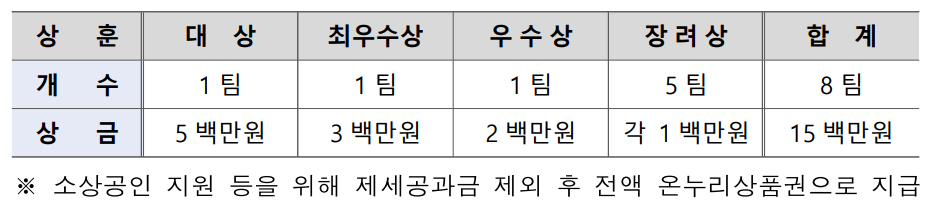 시상 및 포상