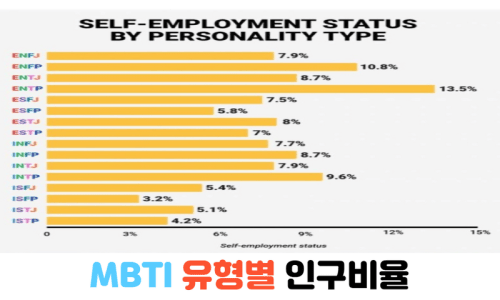 MBTI-여성-비율