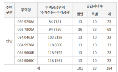 공급세대