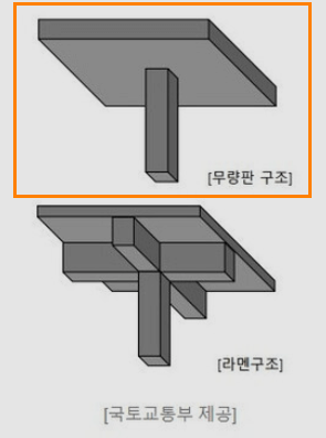 철근누락아파트15개