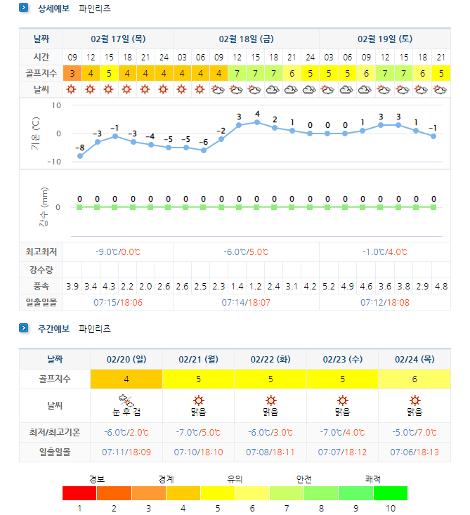 파인리즈cc-날씨