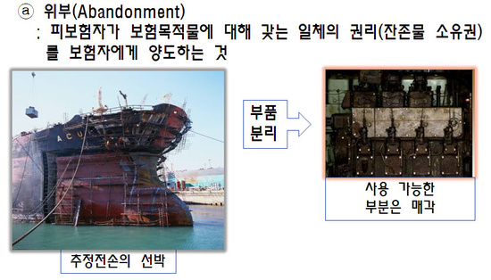 추정전손의 권리 일체를 보험자에게 양도하여 보험자는 그 물건의 사용 가능한 부분은 매각하여 금전으로 회수한다