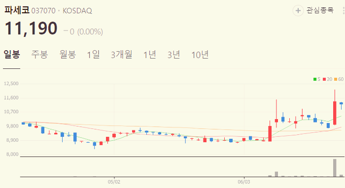 제습기 관련주 대장주 테마주 수혜주 TOP5