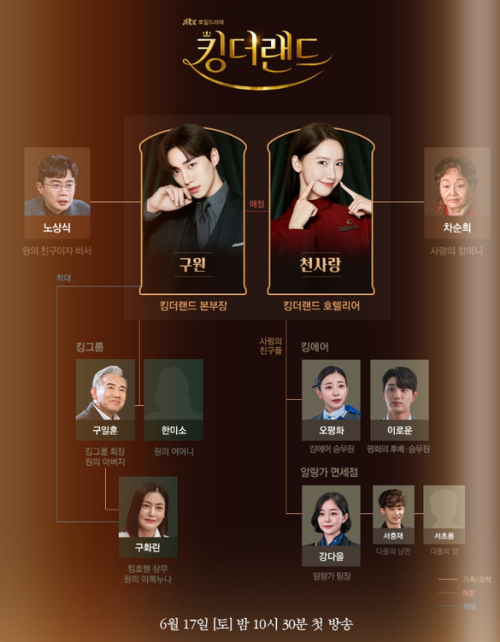  킹더랜드 등장인물·인물관계도·남자 주인공 인스타·총몇부작 정보