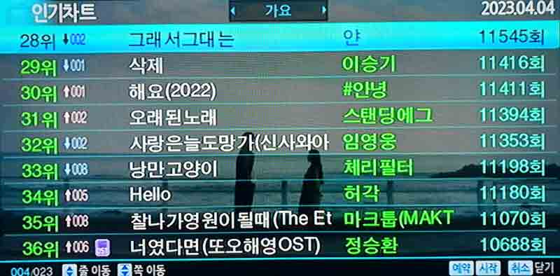 가요 인기차트(28위~36위)