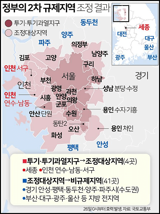  조정지역해제 효과 및 혜택(취득세, 양도세 등) 총정리