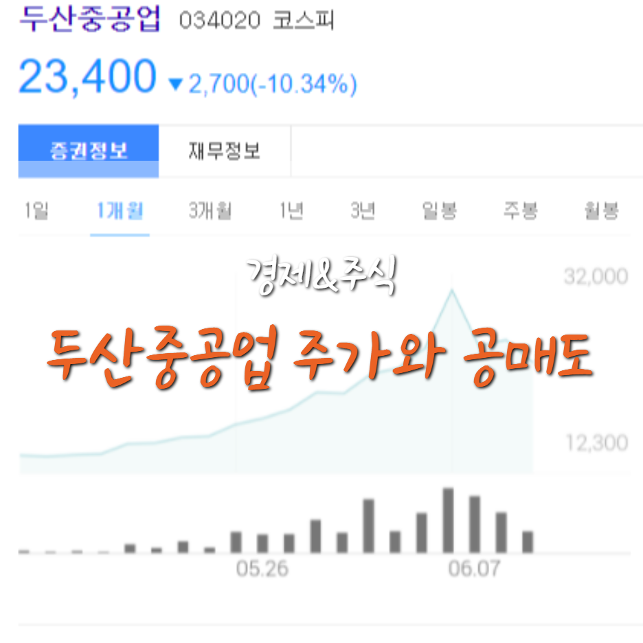  두산중공업 주가 급락 (feat. 공매도의 무서움)