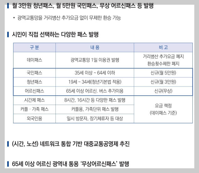 월3만원청년패스&#44;월5만원국민패스&#44;무상어르신패스 도입