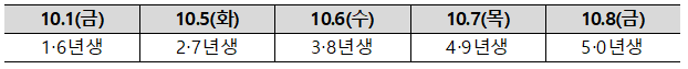 상생소비지원금