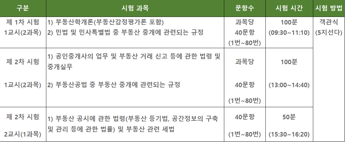 공인중개사 시험시간표