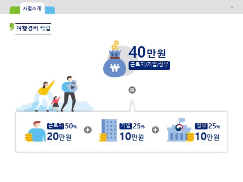 근로자 휴가지원사업