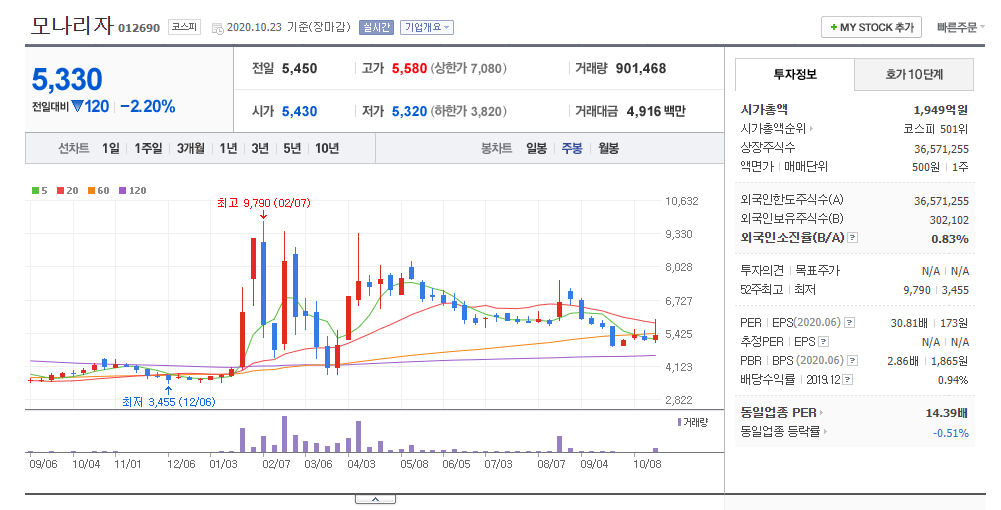 케이앤이 주식회사 이미지