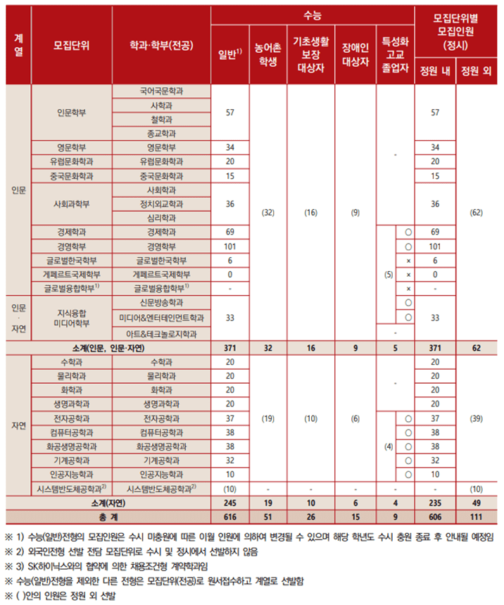 정시모집인원