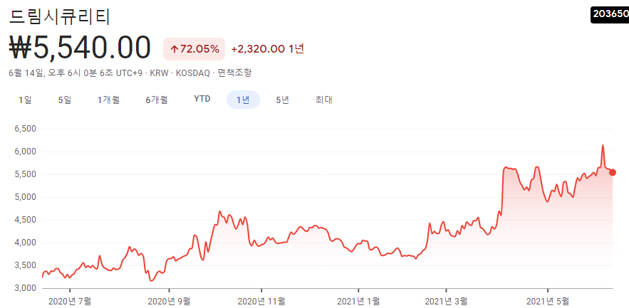 소프트웨어-관련주-대장주-10종목