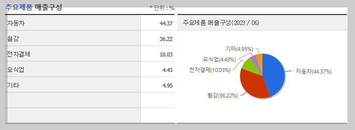 요소수 관련주
