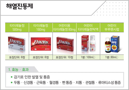  편의점 감기약 해열제 종류 알아보기