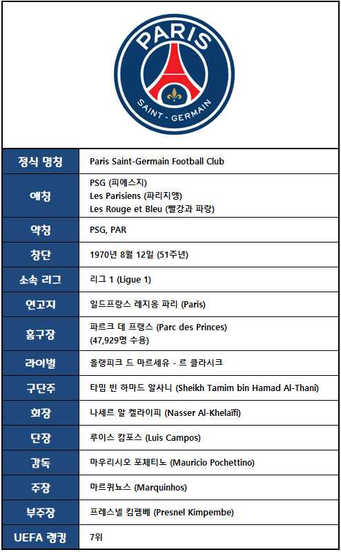 PSG 소개