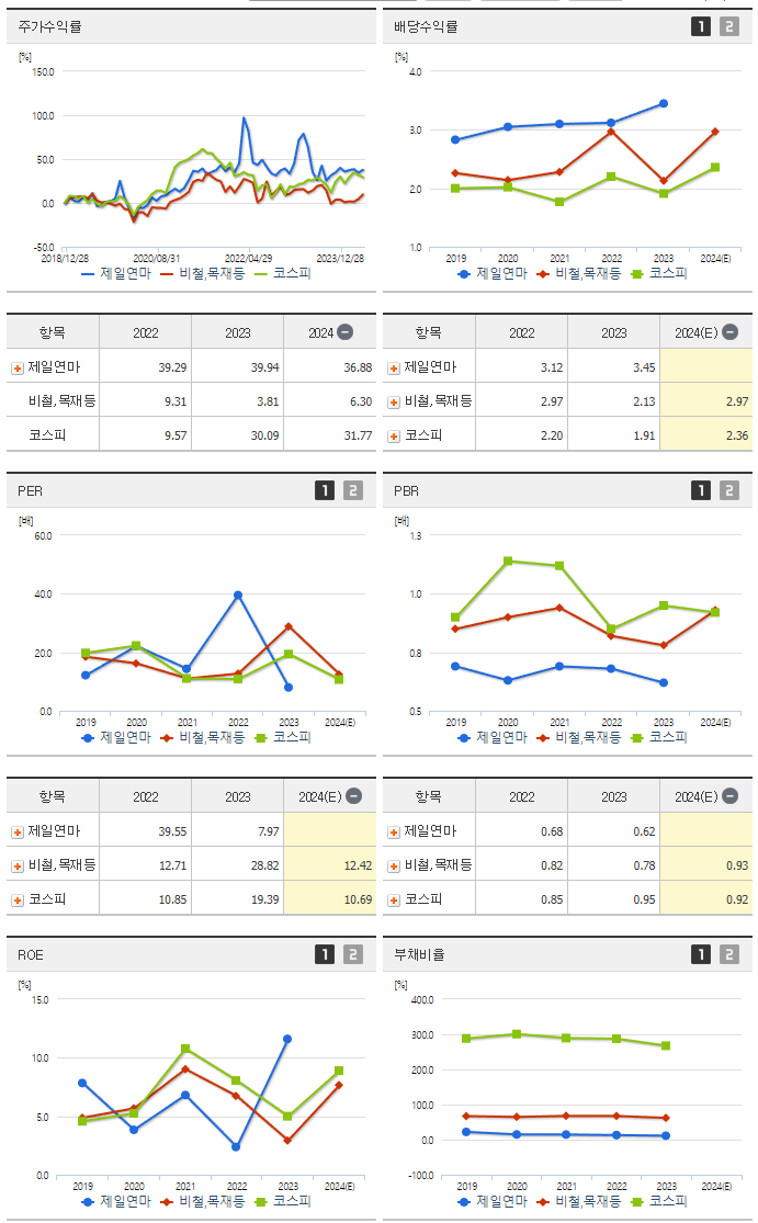 제일연마_섹터분석