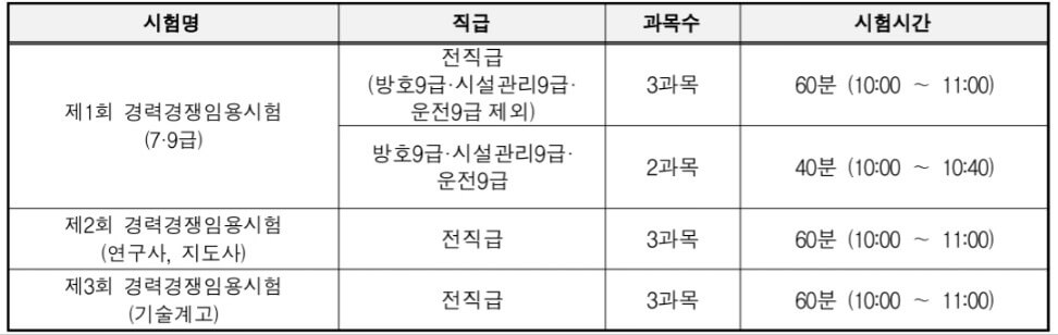 2024-경기도-지방공무원-경력경쟁-시험일정