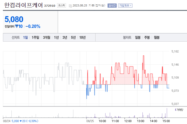 한컴라이프케어 주식