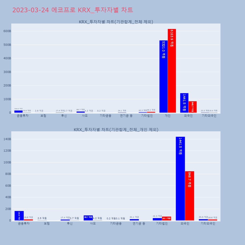 에코프로_KRX_투자자별_차트