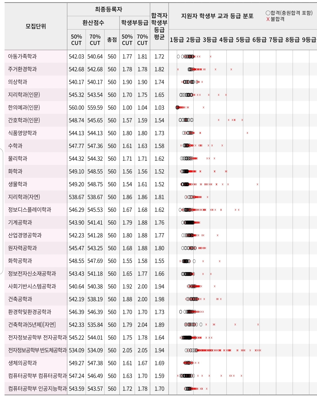 경희대 수시/정시/논술등급컷 [2024학년도 결과]