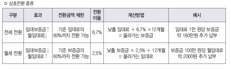 장기미임대 매입임대주택 입주자 모집공고 안내