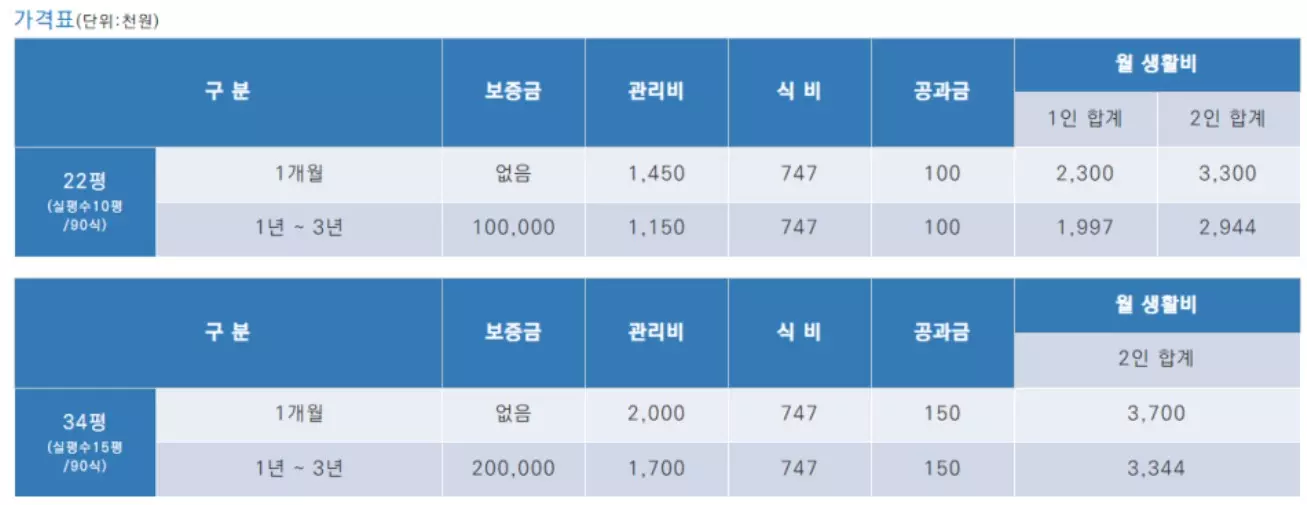 비용