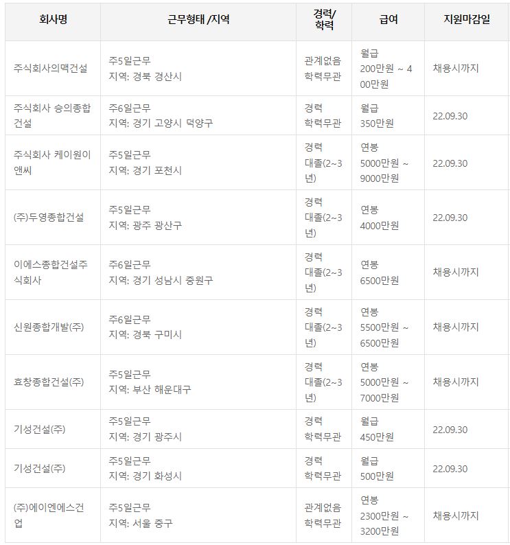 건축산업기사 워크넷 취업정보