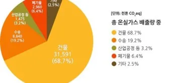 온실가스 대장주 관련주 TOP5_3