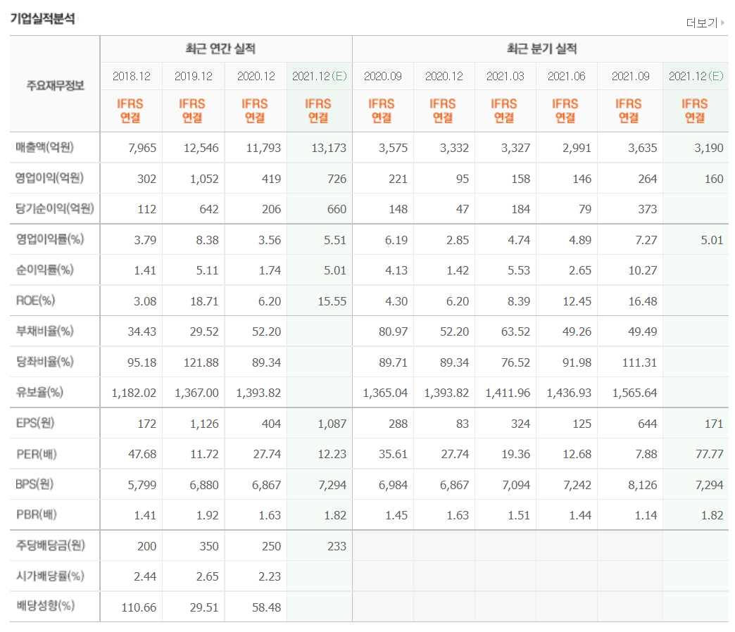 배당금 높은 주식 상위 10종목 정리