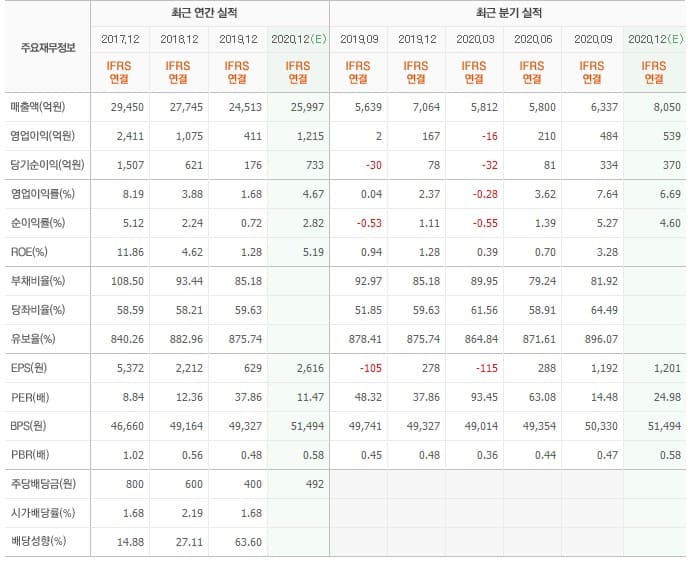 풍산실적