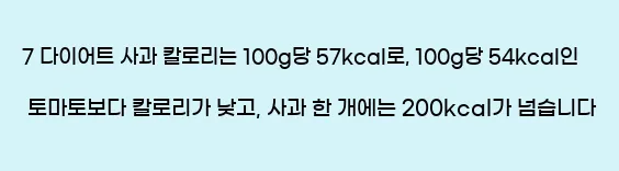  7 다이어트 사과 칼로리는 100g당 57kcal로, 100g당 54kcal인 토마토보다 칼로리가 낮고, 사과 한 개에는 200kcal가 넘습니다