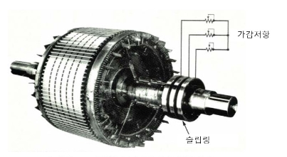 동력설비 - 권선형 유도전동기(구조와 원리/용도)