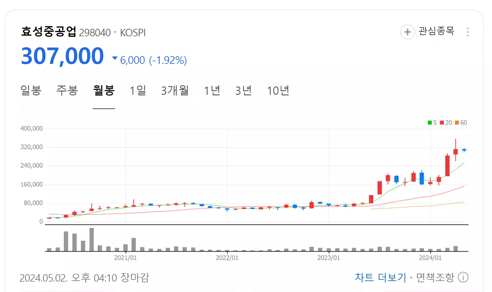 효성중공업 주가